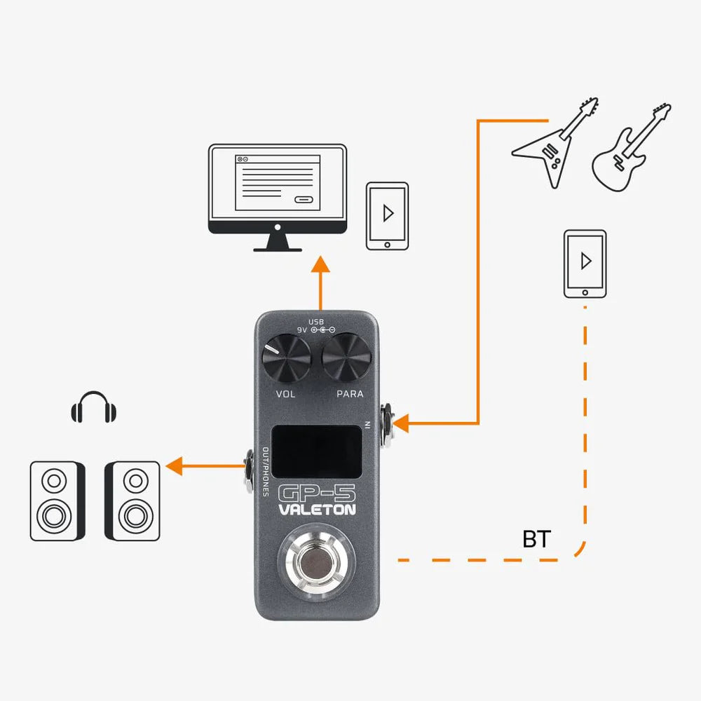 Fathers Day Bundle 1 Includes, GP-5, VFR110 and HPP3 Pro Cable