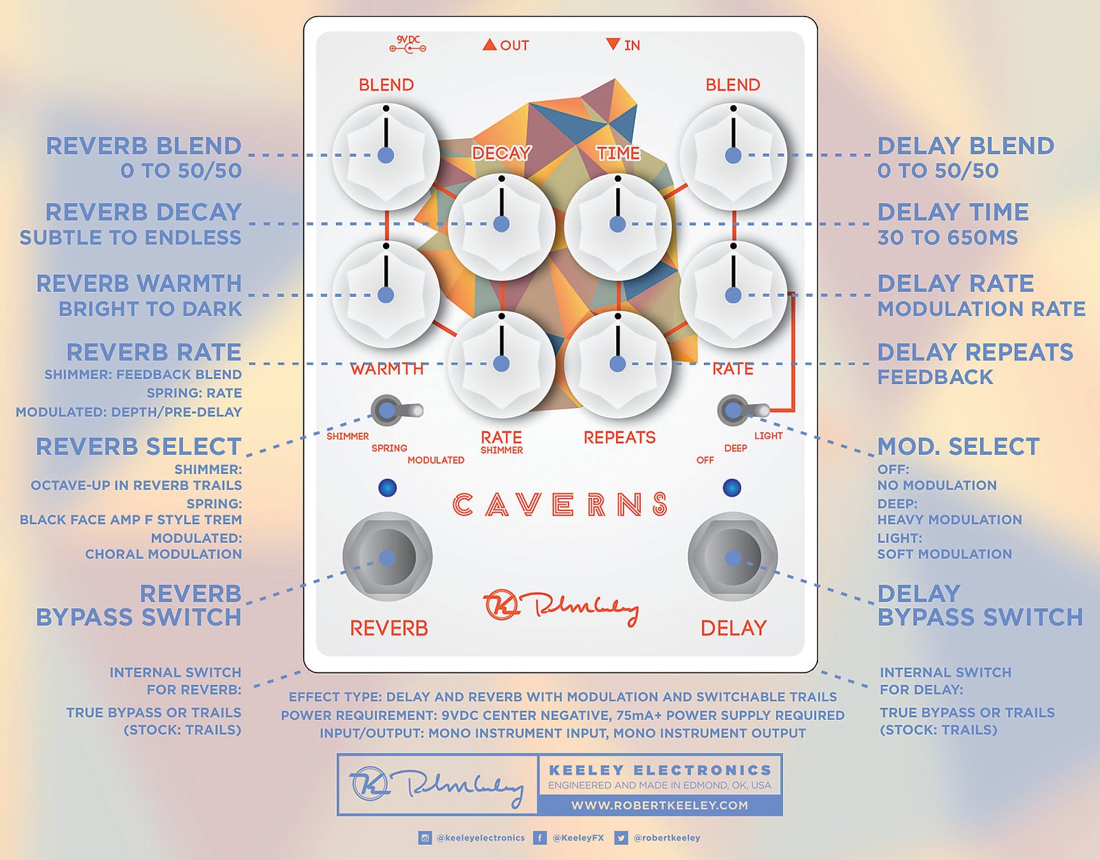 Keeley CAVERNS Delay Reverb v2 Pedal
