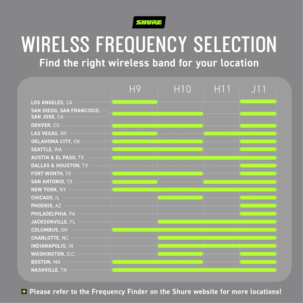 Shure BLX14R/W85-H10 Lavalier Wireless System