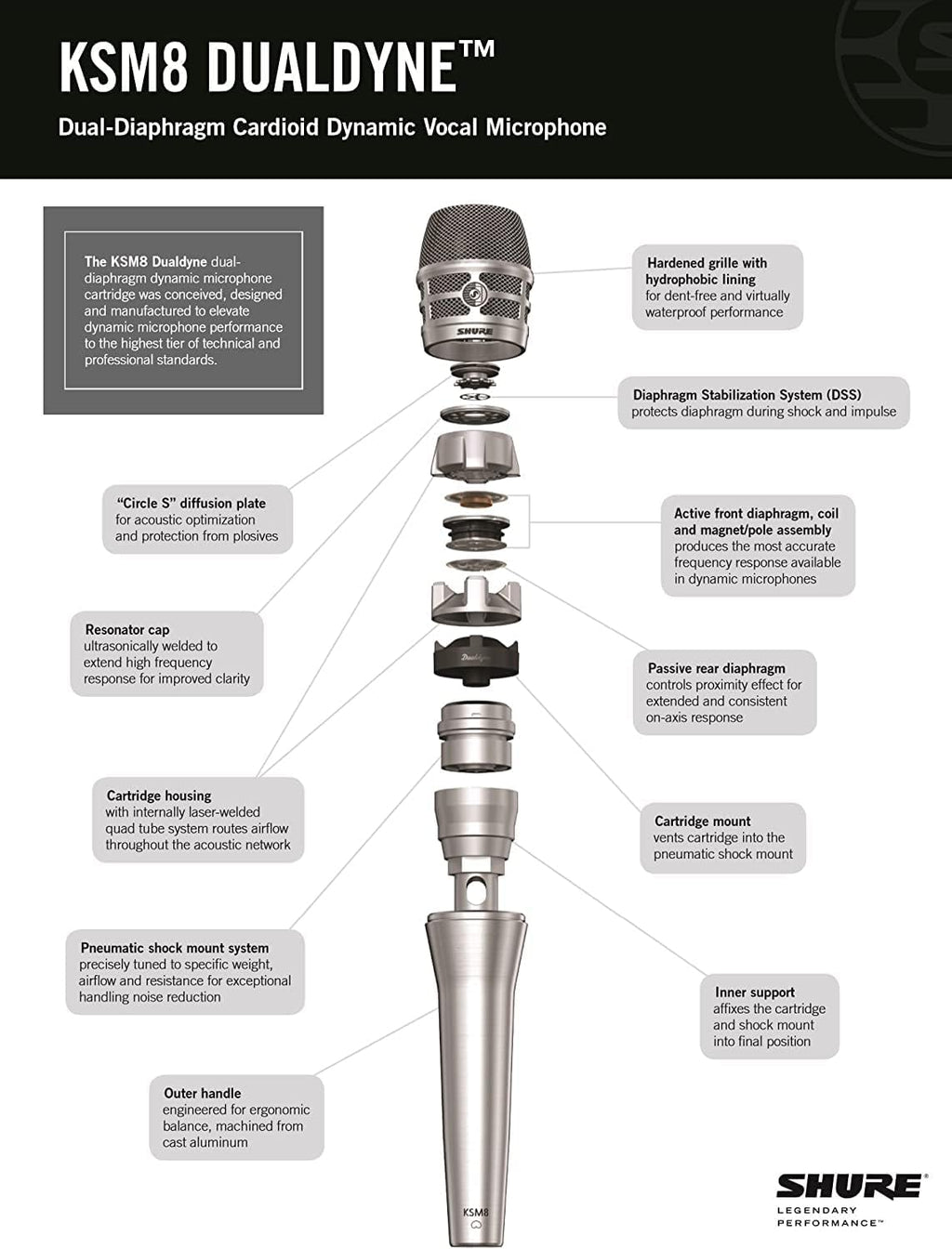 Shure KSM8 Dualdyne Cardioid Dynamic Vocal Microphone