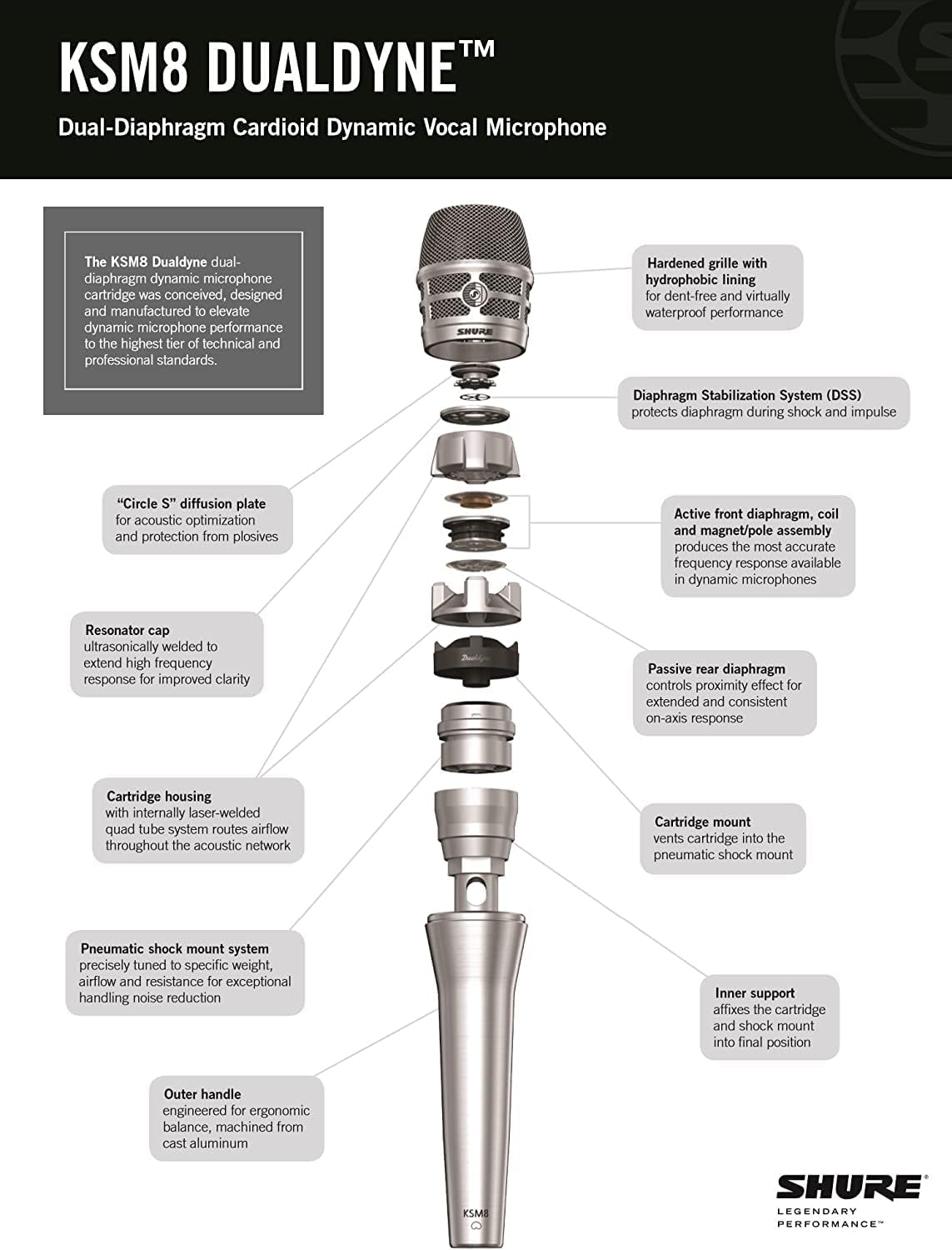 Shure KSM8 Dualdyne Cardioid Dynamic Vocal Microphone