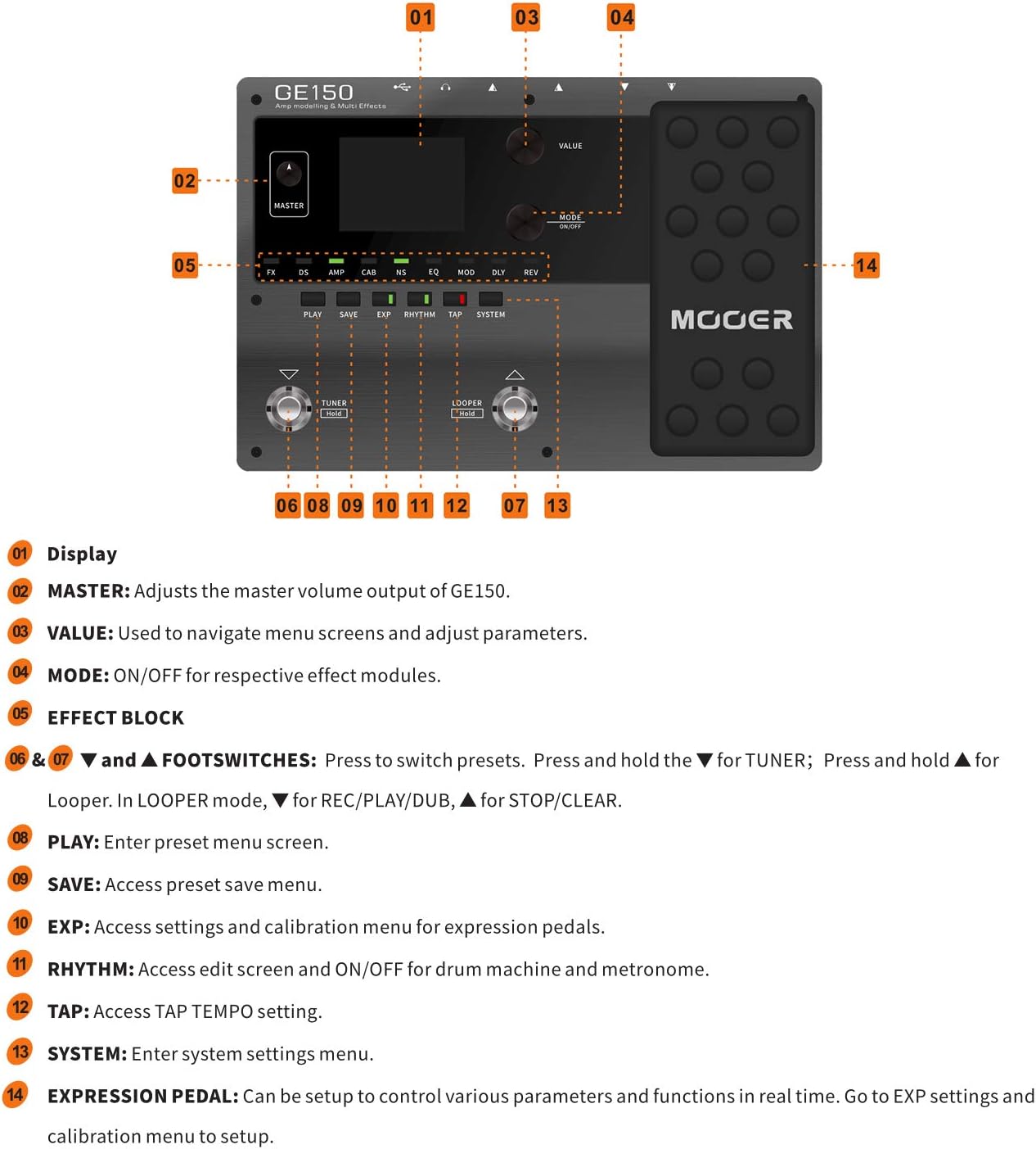 Mooer GE150 Amp Modelling And Multi Effects Pedal