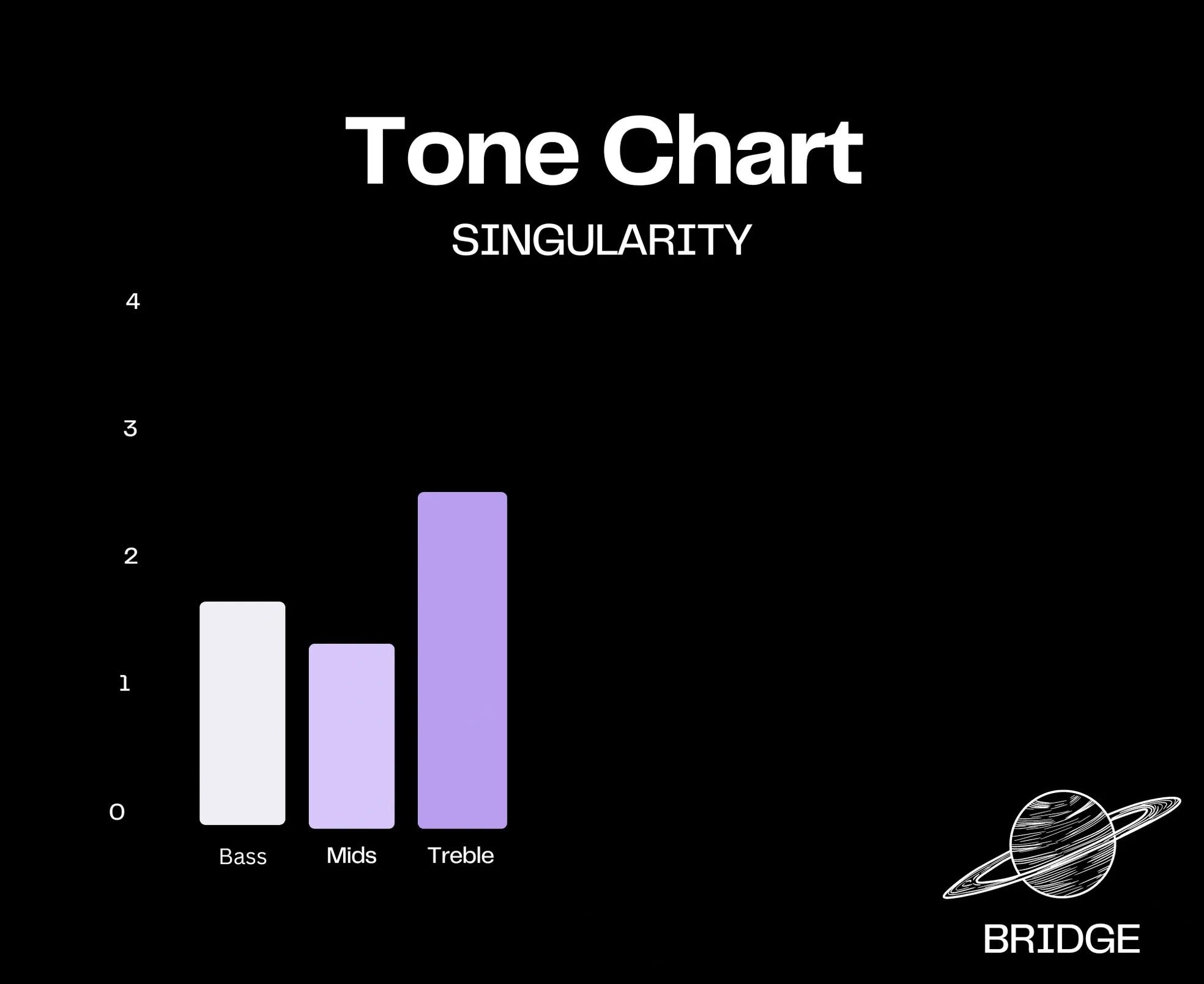 Auroratone Singularity Chaos Black